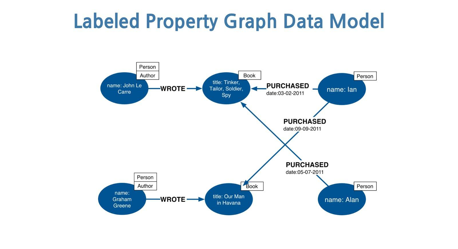 datametrex graph blockchain